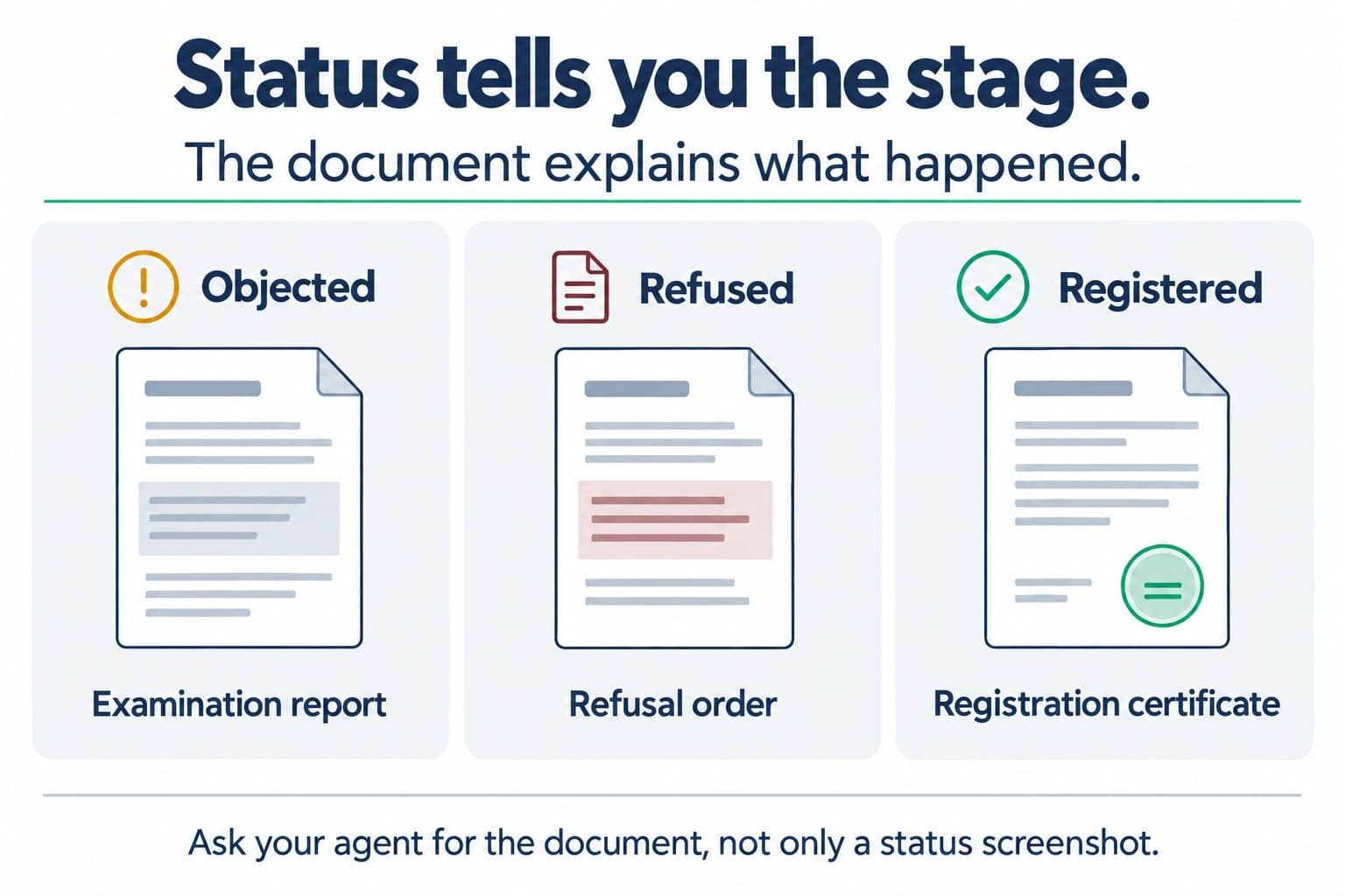 Status and supporting documents